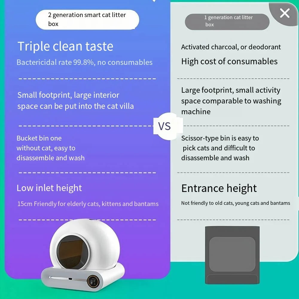 Self-Cleaning Smart Cat Litter Box Revolutionary 65L with Ionic Fragrance and App Control